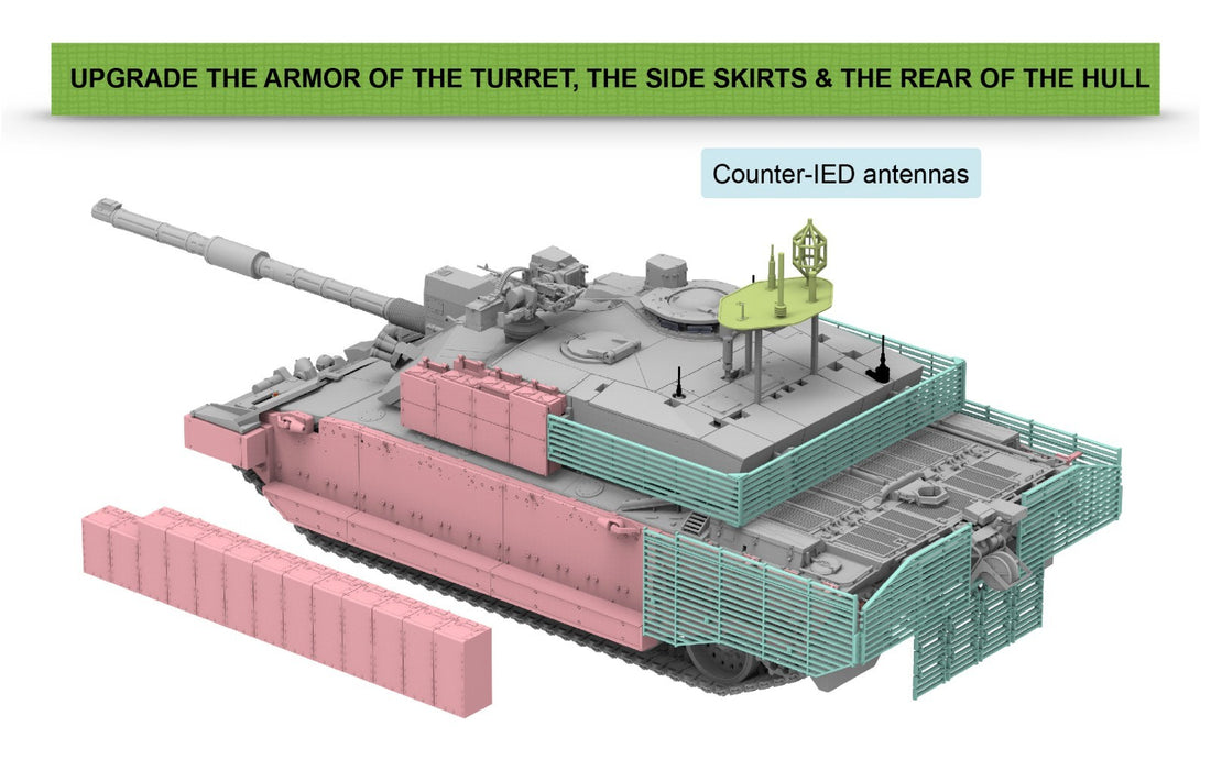 RFM Challenger 2 TES British Main Battle Tank - 1/35 Scale Model Kit