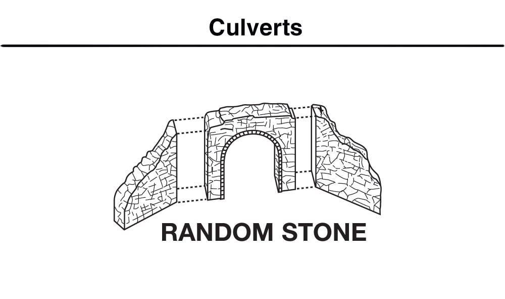 Woodland Scenics: Scenery Details - Random Stone Culvert HO Scale